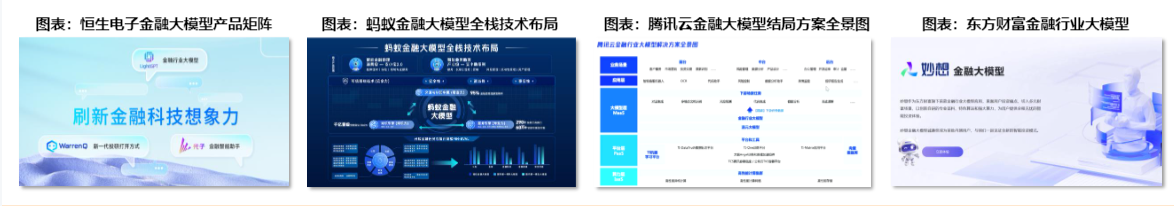 2024金融科技：AI赋能金融业的新时代