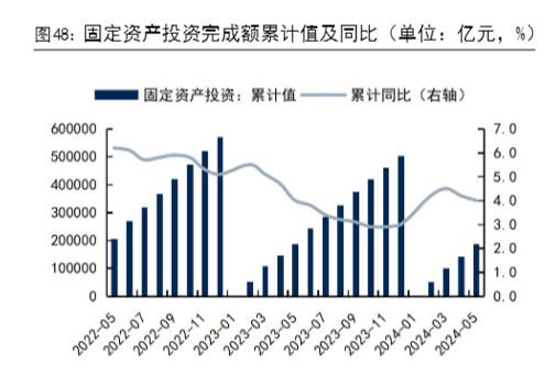 2024房地产与基建市场分析报告