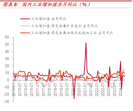 2024有色金属市场趋势分析报告