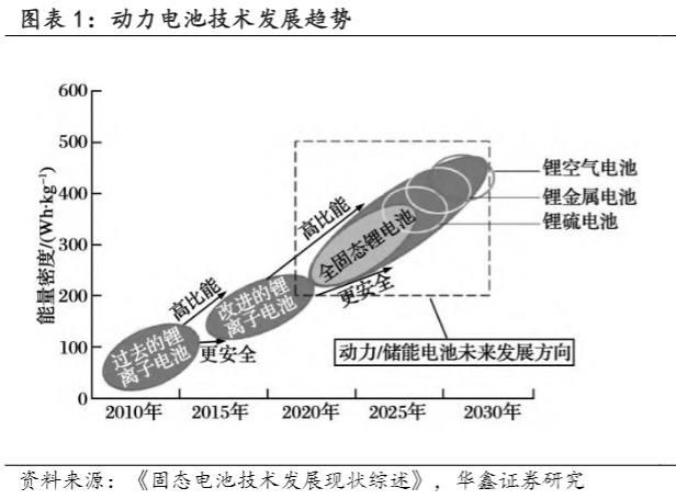 2024固态电池行业报告：产业加速与技术革新