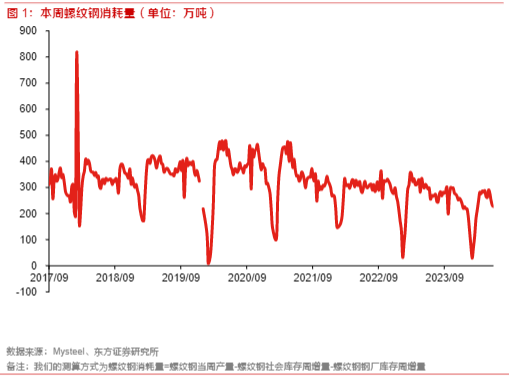 2024有色钢铁行业周报：通胀预期与金属市场动态