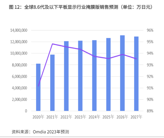 2024半导体掩膜版行业国产替代与技术发展报告