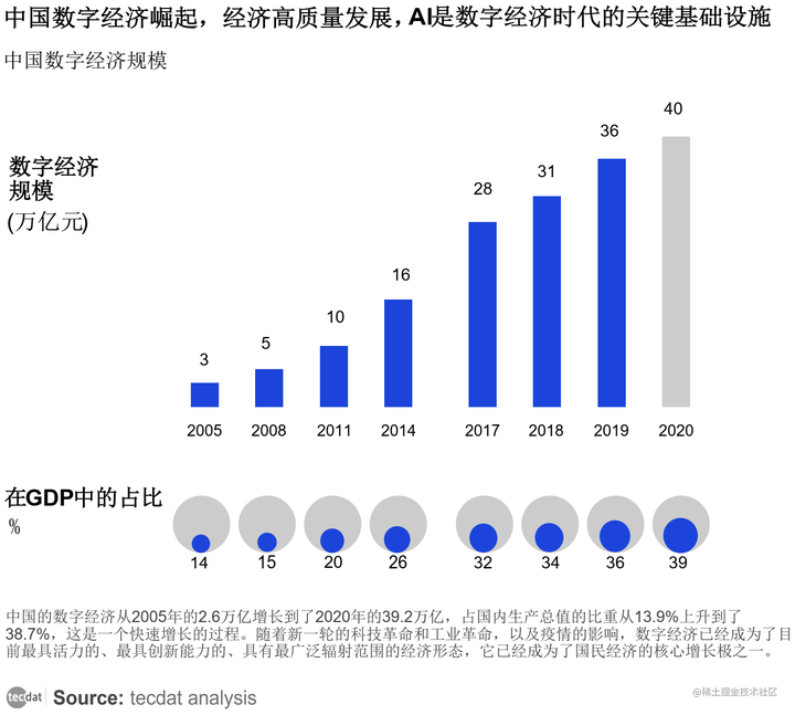 【海比研究院】2022中国AI技术应用场景市场研究及选型评估报告