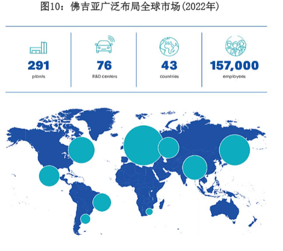 2024年汽车零部件行业发展趋势分析报告