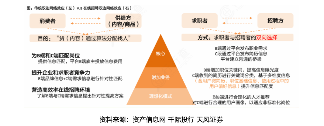 2022年人力资源与就业服务行业研究报告