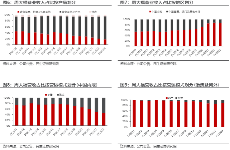 2024珠宝行业报告：周大福品牌变革与市场增长