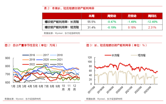 2024有色钢铁行业报告：市场震荡与核心龙头机遇