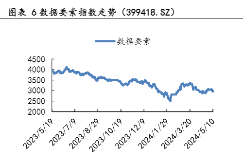 2024科技行业趋势分析报告