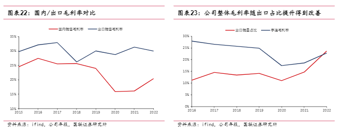 2024商用车行业展望：高分红潜力解析