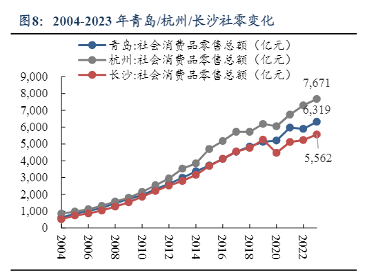 2024房地产行业REITs投资分析报告