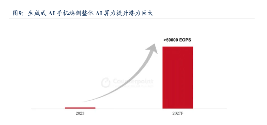 2024年AI终端行业展望