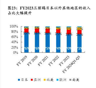 2024社服行业策略：精神消费与旅游教育新机遇