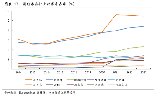 2024黄金珠宝行业报告：逆周期增长与市场转型