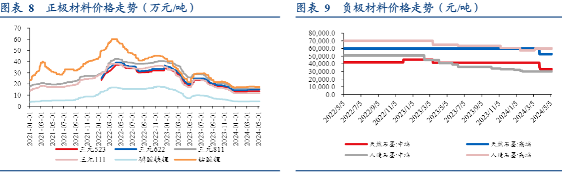 2024电动车行业展望：触底回升态势明显