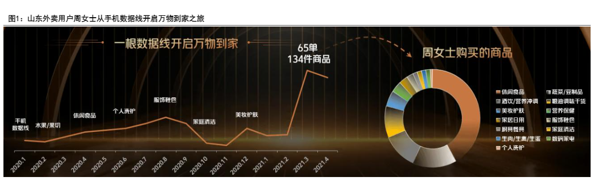 2024即时零售行业增长分析报告