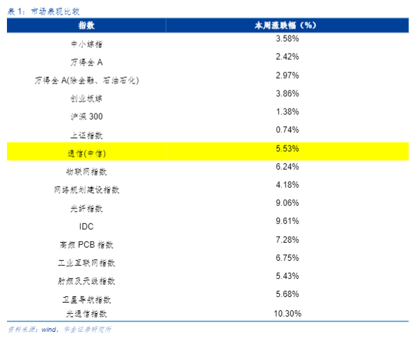 2024通信行业报告：华为5G-AI融合与卫星互联网进展