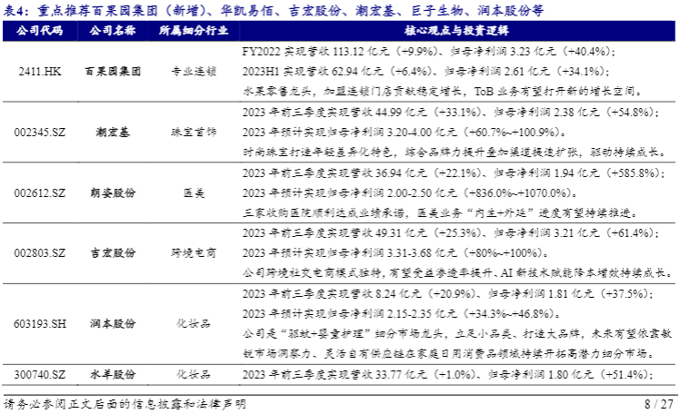 2024春节消费行业报告：黄金珠宝与零售市场复苏