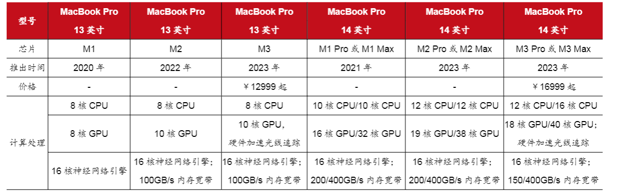 2024消费电子与新能源行业报告：长盈精密双增长动力分析