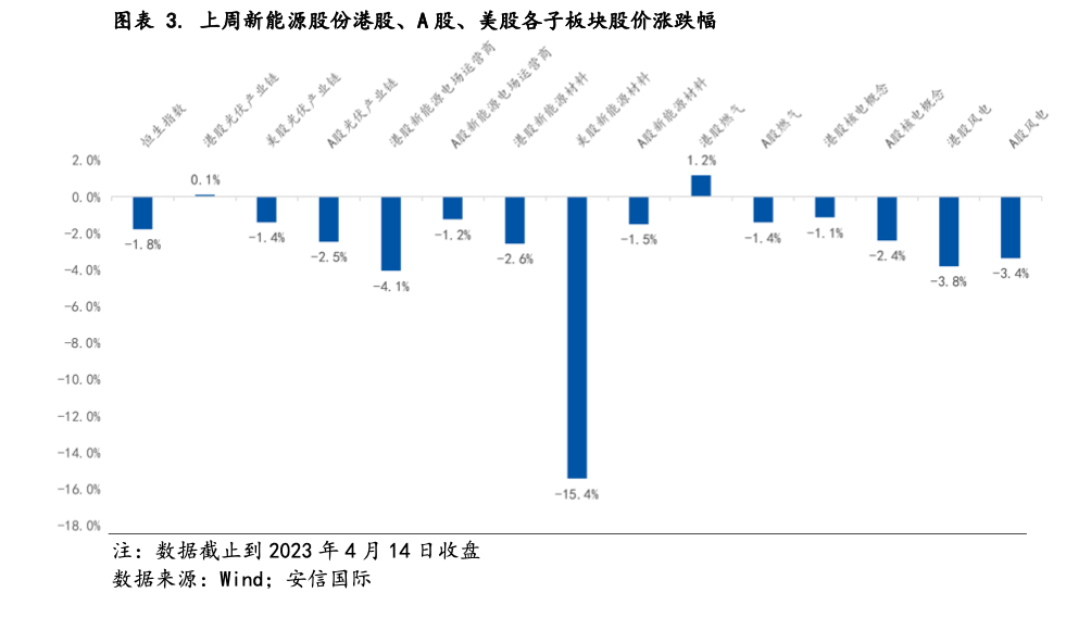 2023新能源行业分析报告