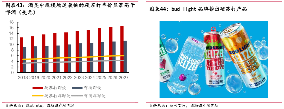 2024中国啤酒行业高端化趋势分析报告