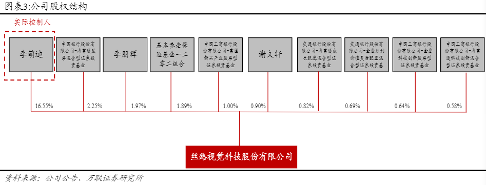 2024数字创意行业报告：丝路视觉增长与创新分析