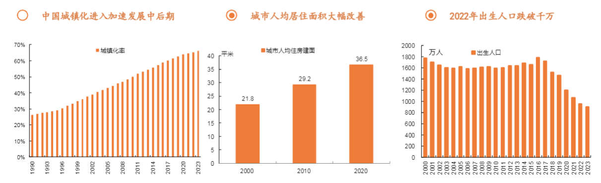 2024房地产行业报告：去库存策略与市场展望