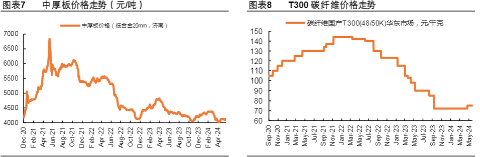 2024电力设备及新能源行业报告：风电光伏发展与储能安全