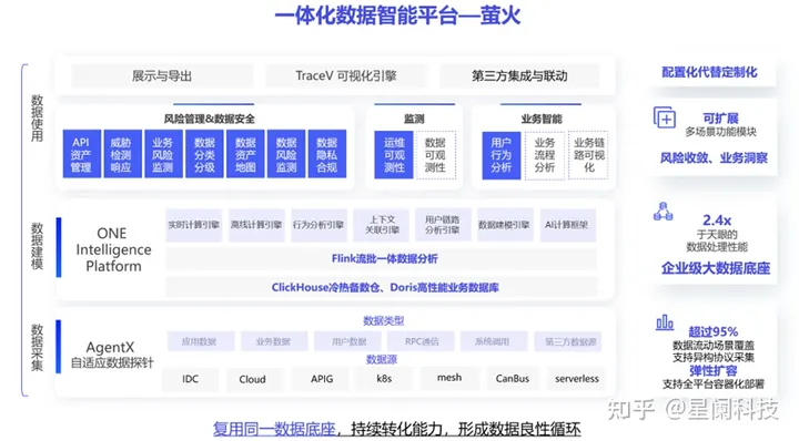 2023中国网络安全新势力调查报告-甲方认可的30家网络安全创业公司