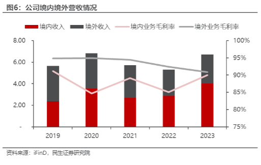 2024视觉AI行业报告：虹软科技的全球影像技术与市场前景