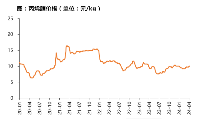 2024新材料行业报告：光伏辅材价格调整与市场需求分析