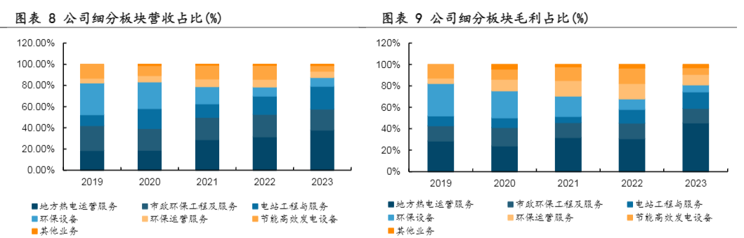 2024环保能源行业报告：氢能与火电改造引领战略转型