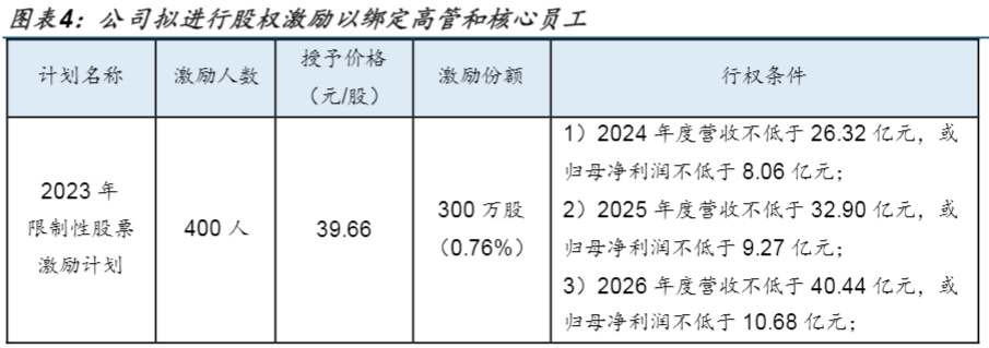 2024光通信行业报告：AI驱动下的光器件市场增长