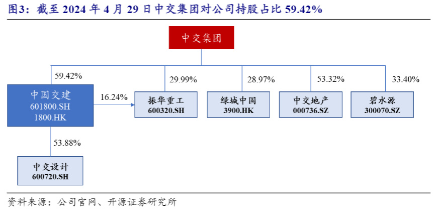 2024建筑行业报告：中国交建交通基建与海外拓展分析