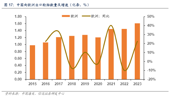 2024化工行业报告：中国轮胎产销两旺与未来趋势分析