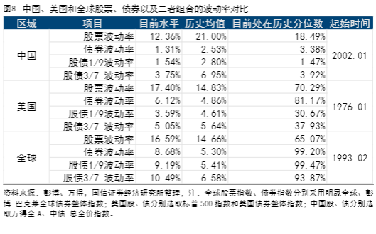 2024资产配置策略：探寻股债平衡的黄金比例