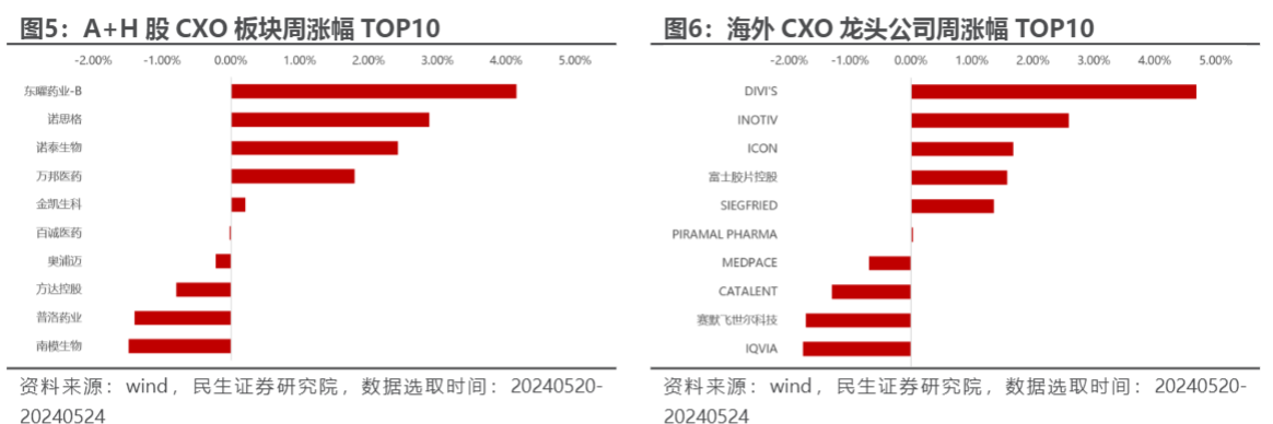 2024医药行业报告：政策利好驱动创新与设备更新