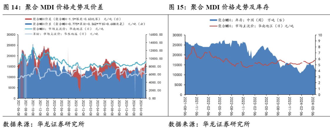 2024化工行业报告：原油整理与制冷剂走势分析