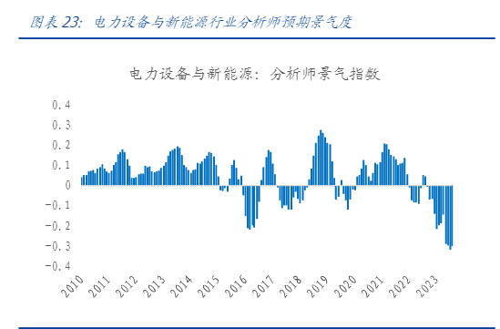 2024行业年度信号：高股息、资源品、出海与AI投资策略报告