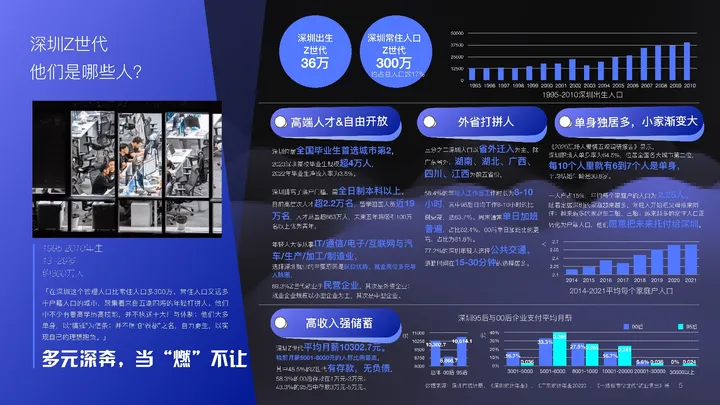 【MassThinker】2023华南区域·深圳Z世代消费者洞察报告