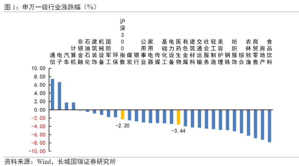 2024年医药生物行业双周报：医保调整与创新发展分析