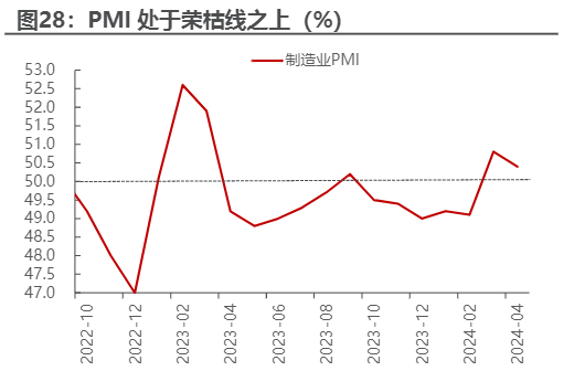 2024年5月债市分析：资金面展望与政策影响解读