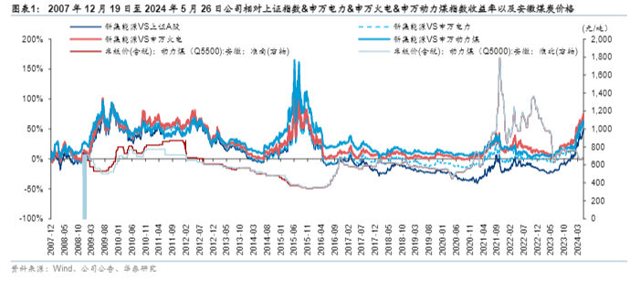 2024能源行业报告：新集能源煤电联营与市场前景分析