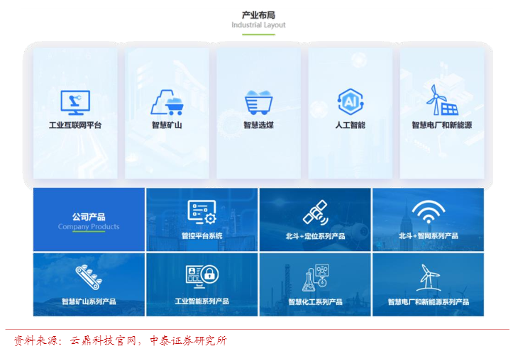 2024智慧矿山与能源IT行业投资策略报告