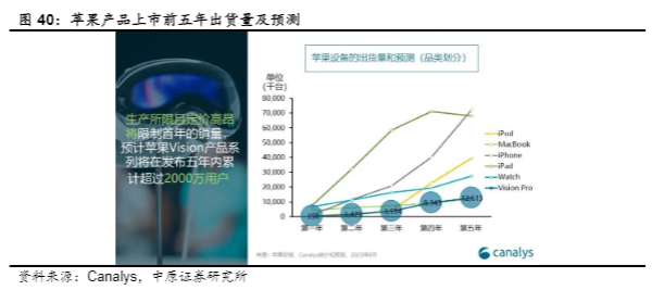 2024半导体行业报告：国产替代与AI技术驱动增长