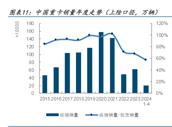 2024年中国重卡行业复苏与增长分析报告