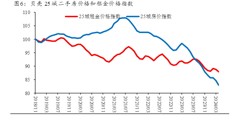 2024宏观经济报告：房地产调整与企业出海新趋势