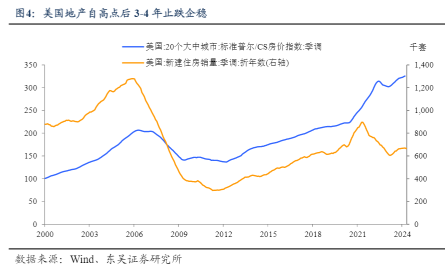 2024年房地产救市策略深度分析报告