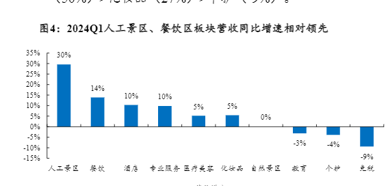 2024社服行业策略：精神消费与旅游教育新机遇