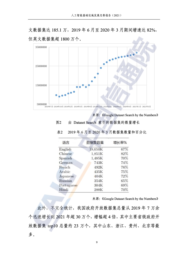 【中国信通院】人工智能基础设施发展态势报告