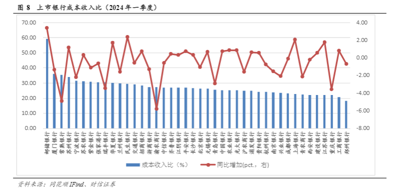 2024年银行行业报告：基本面预期差与个股分化趋势